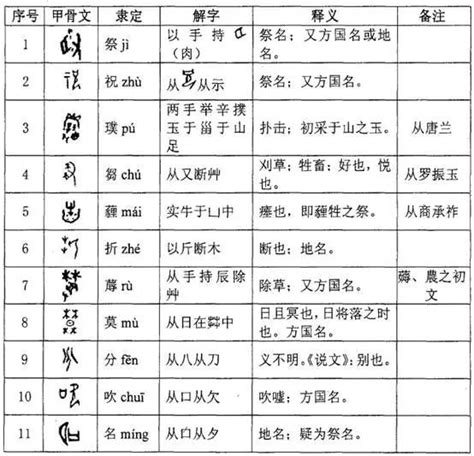 會意字有哪些